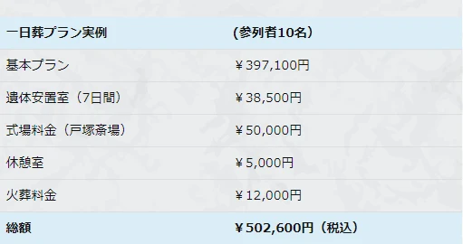 費用の設定