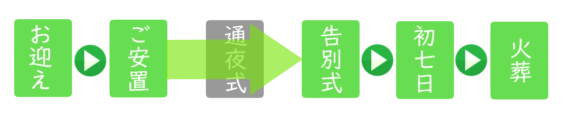 お問い合わせ・相談窓口