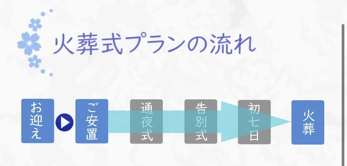 プランの選び方ガイド